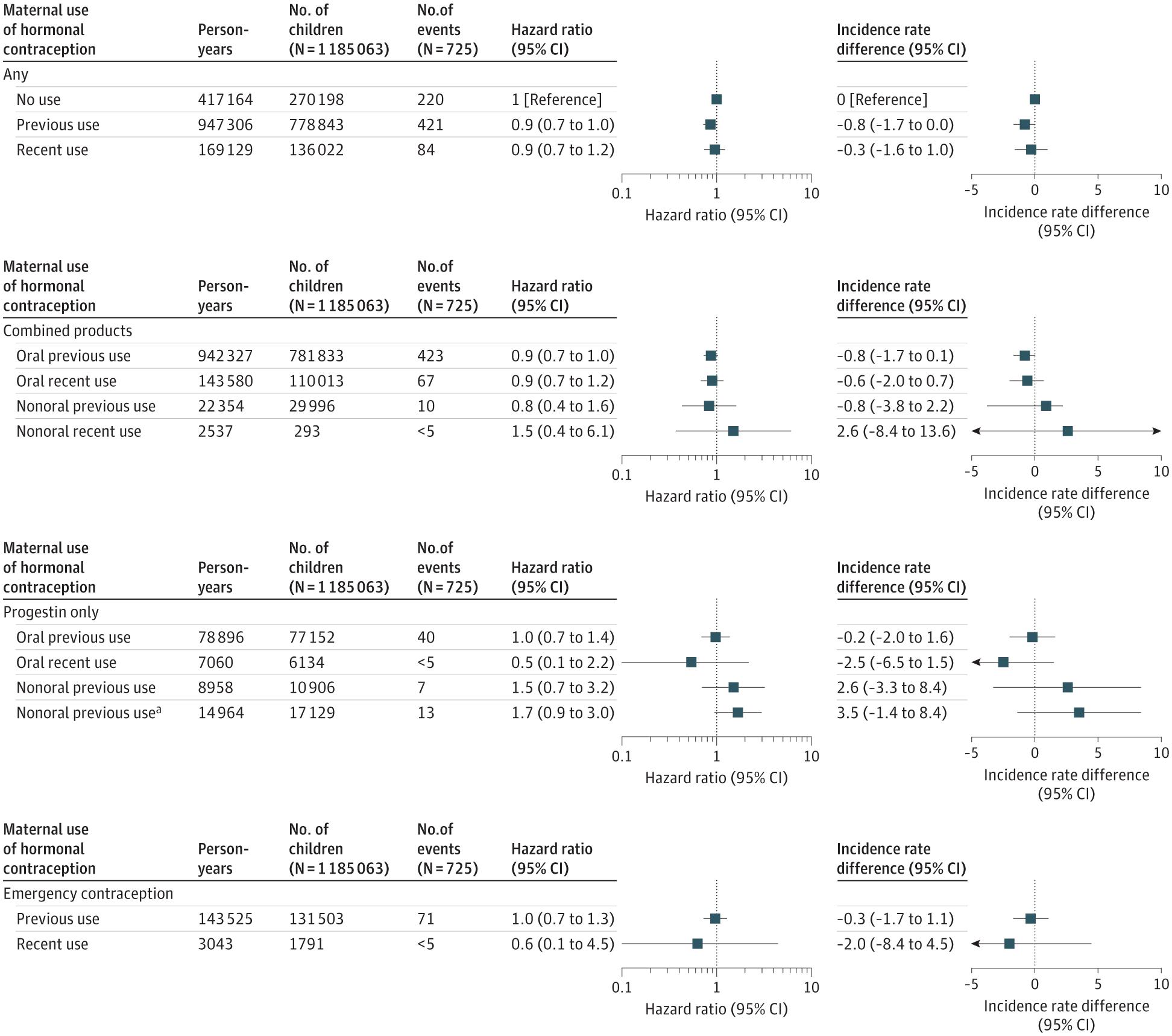 吃了避孕药生的娃会不正常吗,吃了避孕药生下来的胎儿健康吗