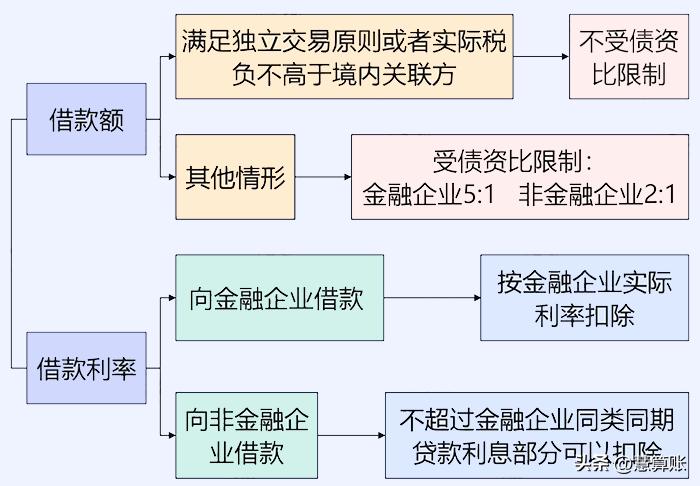 企业向个人无息借款交什么税,个人无息借款给公司要交税吗