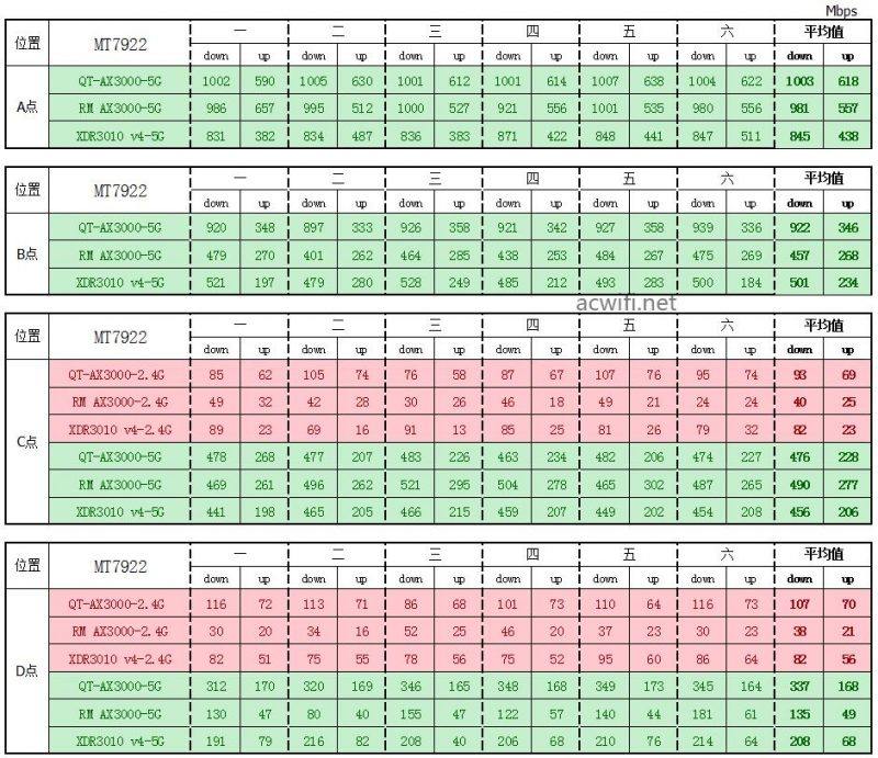 中兴晴天墙面路由器测评,中兴路由器晴天