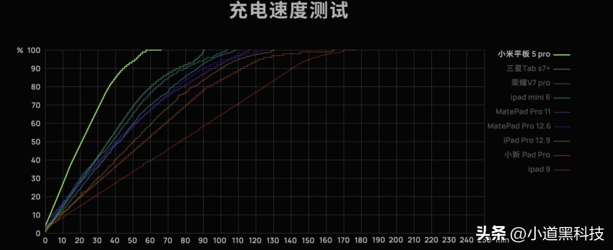vivo平板和小米平板5pro哪个好,小米平板5pro和苹果平板ipad9