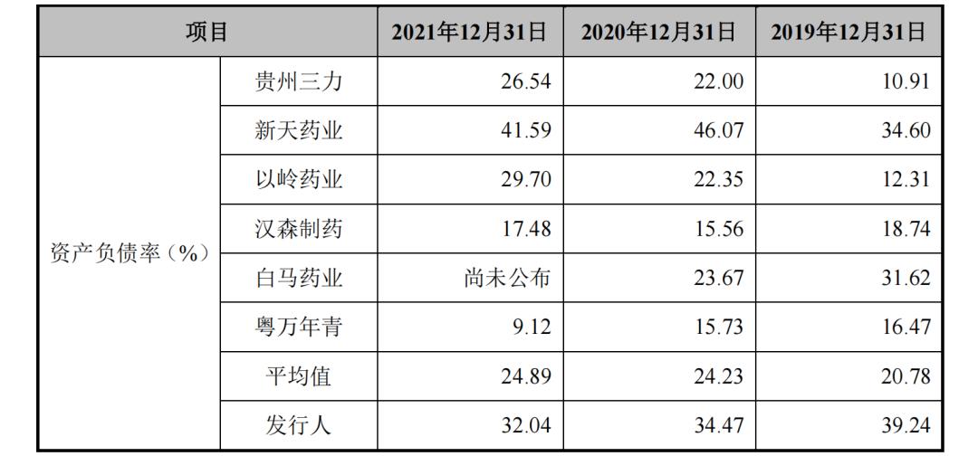 陕西汉王药业ipo最新消息,汉王药业究竟有多强
