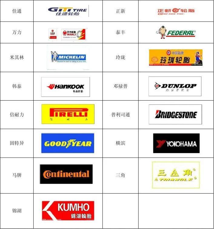 汽车轮胎怎么选看完这篇就全懂了,21540r17轮胎对比22540r17轮胎