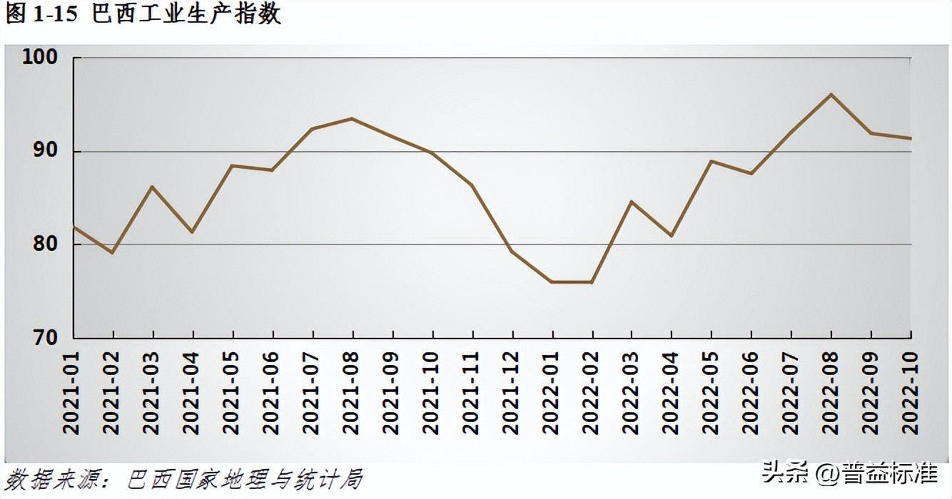 宏观经济数据分析与解读,宏观经济现状与展望
