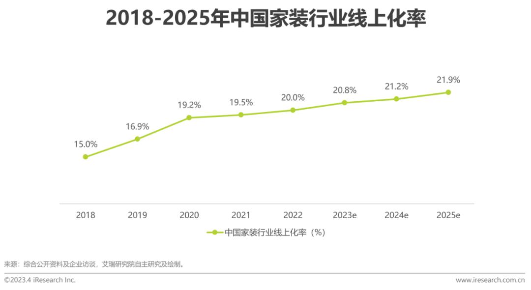 家装行业趋势分析报告,家装行业2023宏观分析