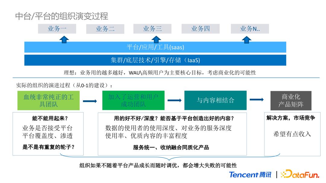 对产品的数据分析能力,产品数据分析的基本思路