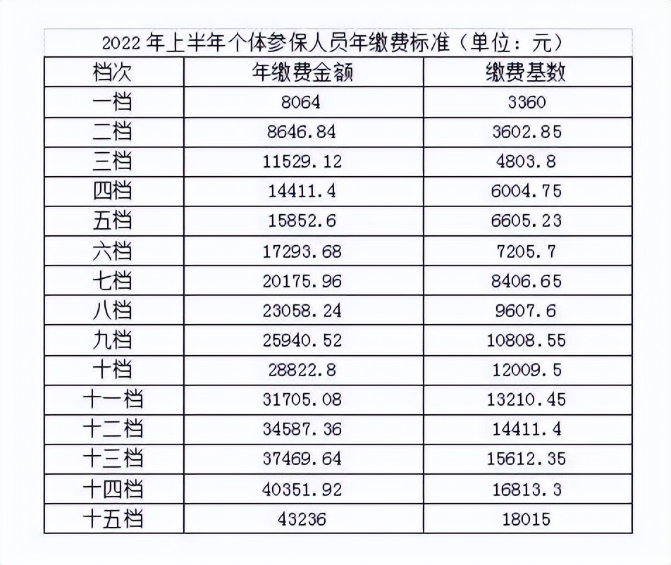 吉林市社保暂停办理业务了吗,吉林市社保最新通知在哪能看到