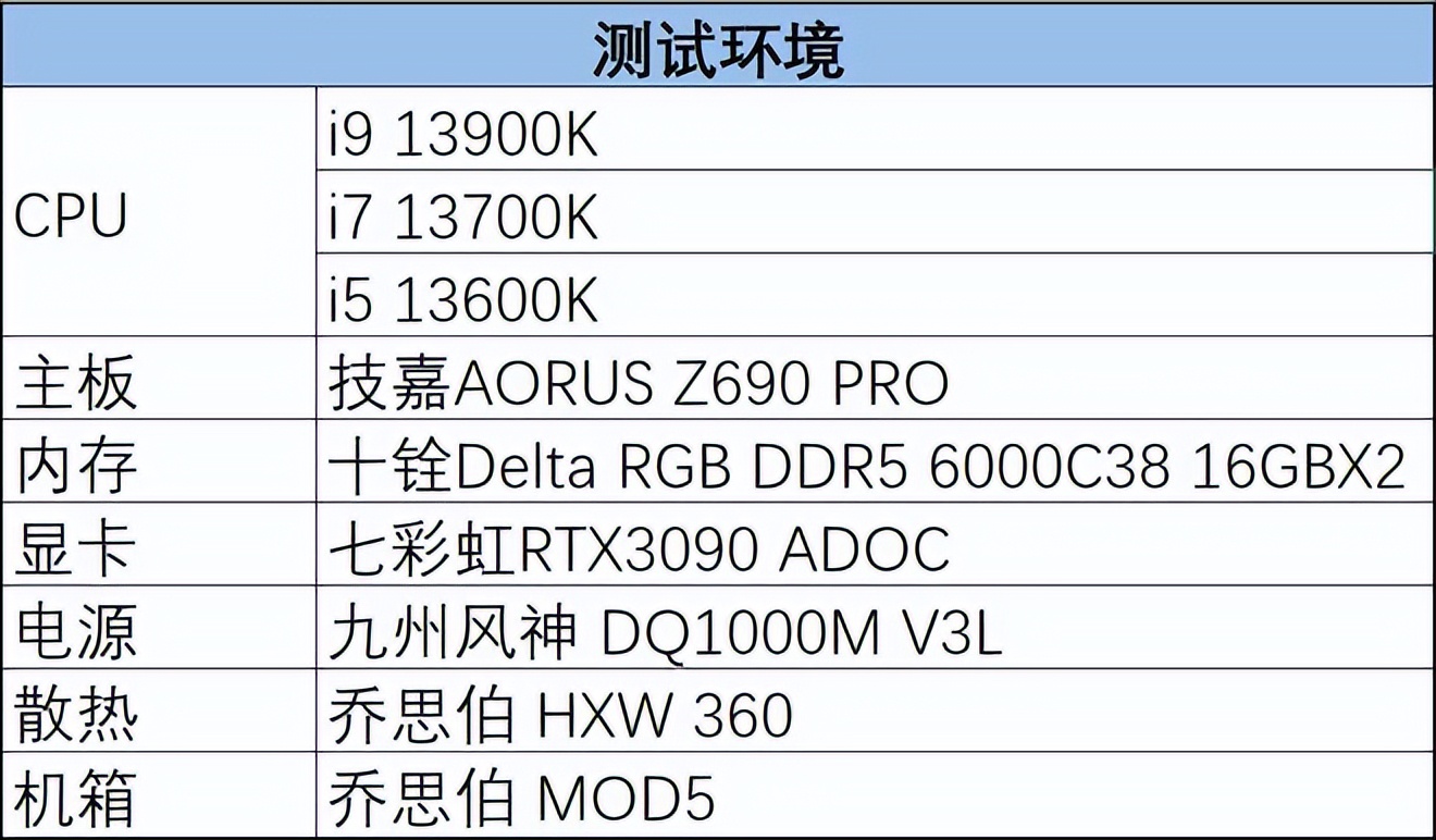 13代酷睿i5-13600k装机推荐,酷睿i7-13600h和i5-13500hk区别