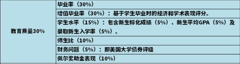 美国常春藤大学排名,全美常春藤大学名单
