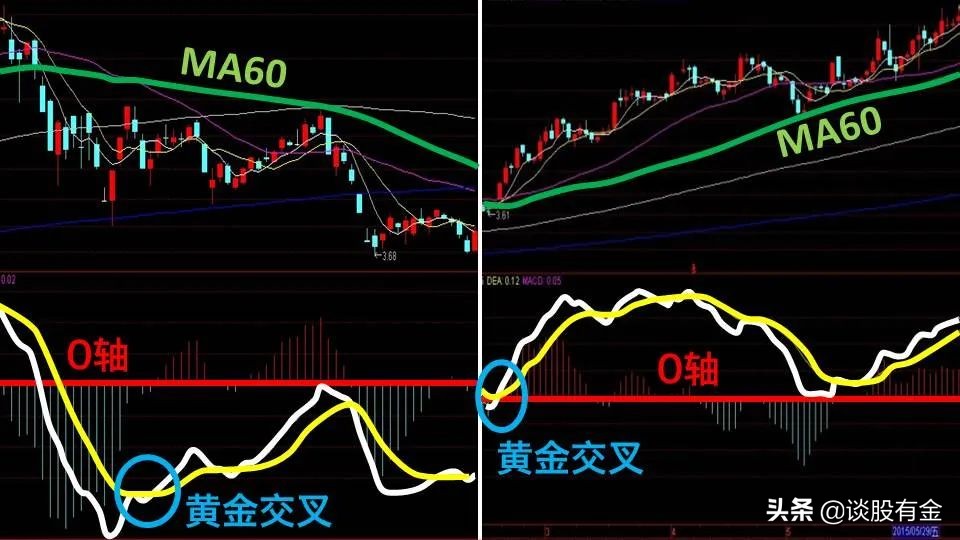 半吨老师精讲macd指标,土菜聊股票macd指标精讲