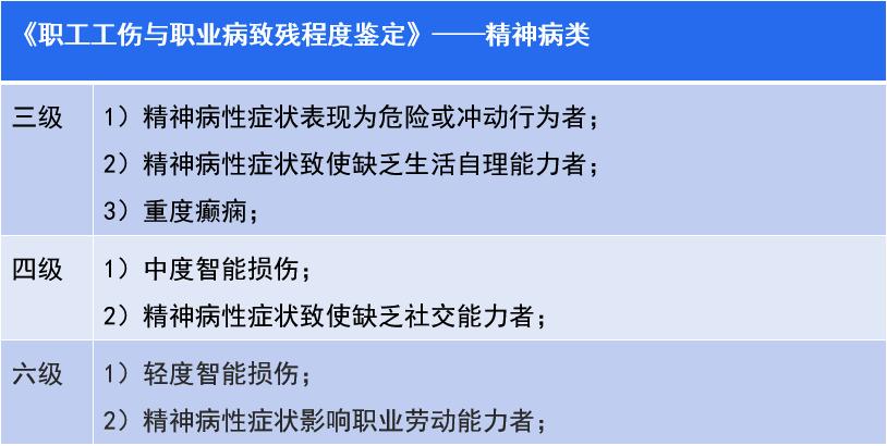 员工突然精神失常怎样紧急处理,员工突发疾病公司如何妥善处理