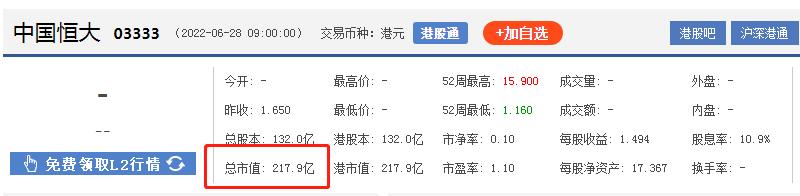 恒大会不会先破产再重组,恒大还能翻身么