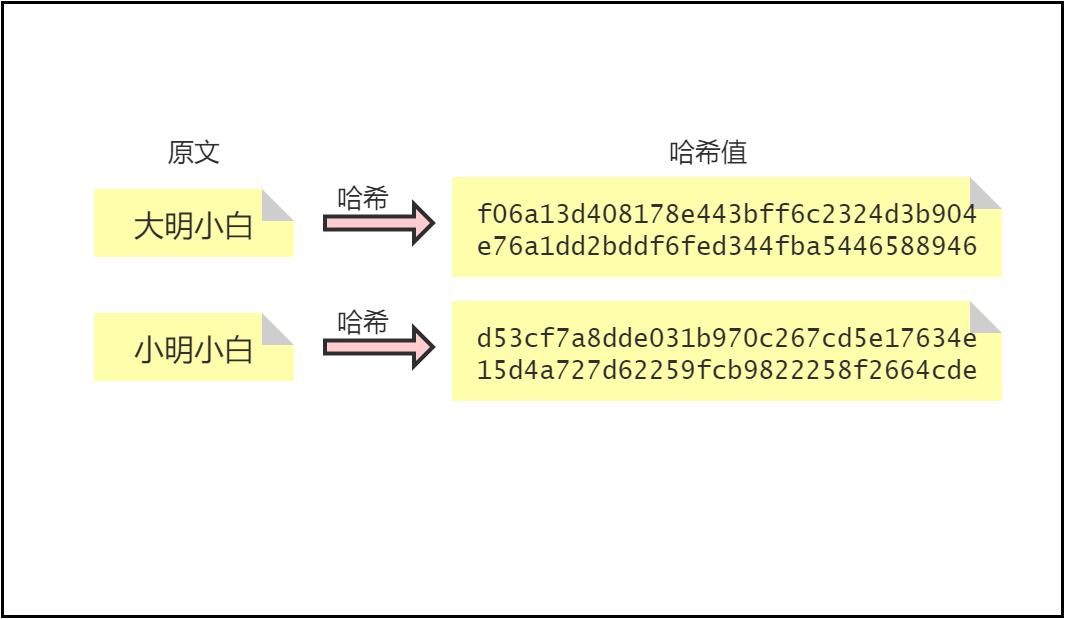 md5值怎么修改剪映,md5值怎么修改照片