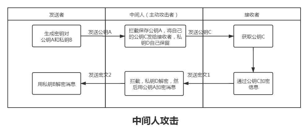 java网络信息安全知识,java加密与解密一般是什么