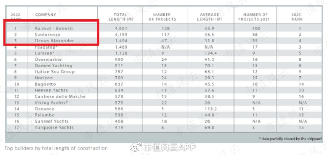 法拉帝游艇ferrettiyachts860价格,法拉帝上市游艇