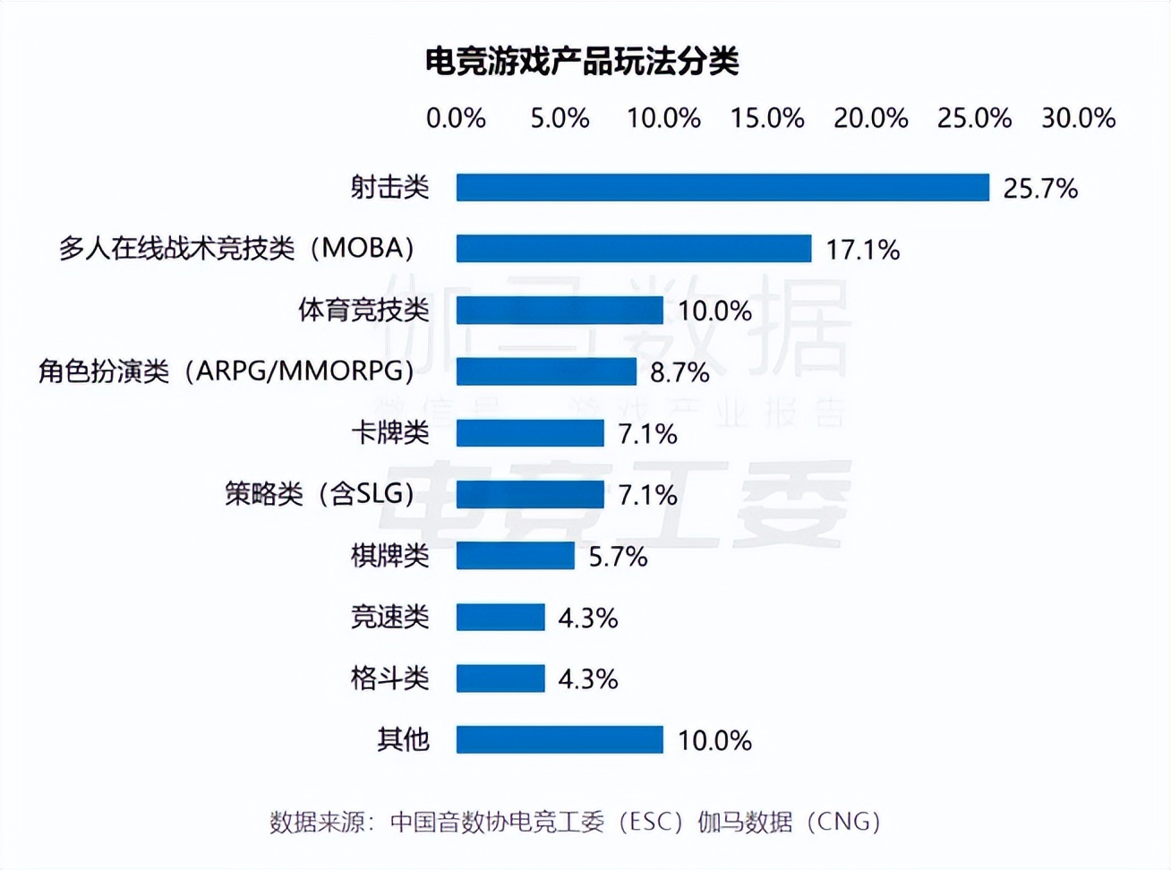 原神包含无法出战的卡牌,原神怎么看我的卡牌