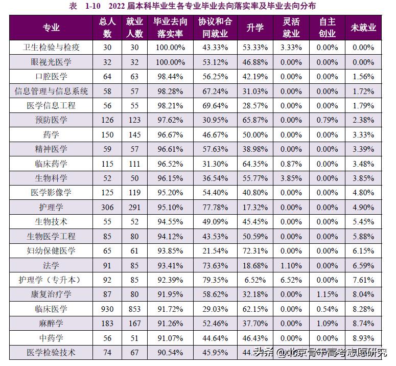 安徽医学高等专科学校校长书记,安徽本科高校校长