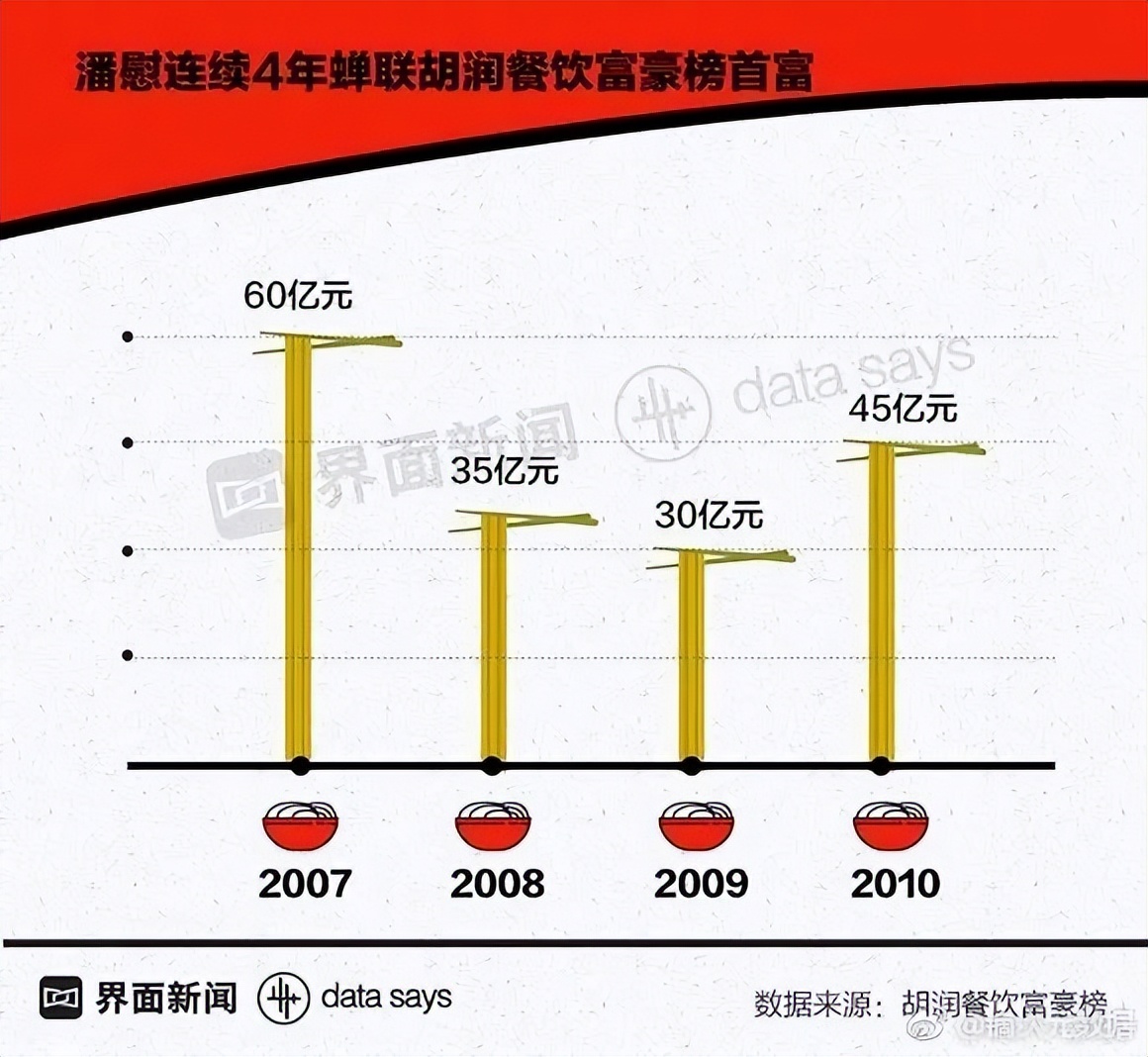 味千拉面财务造假怎么处理,味千拉面优劣势