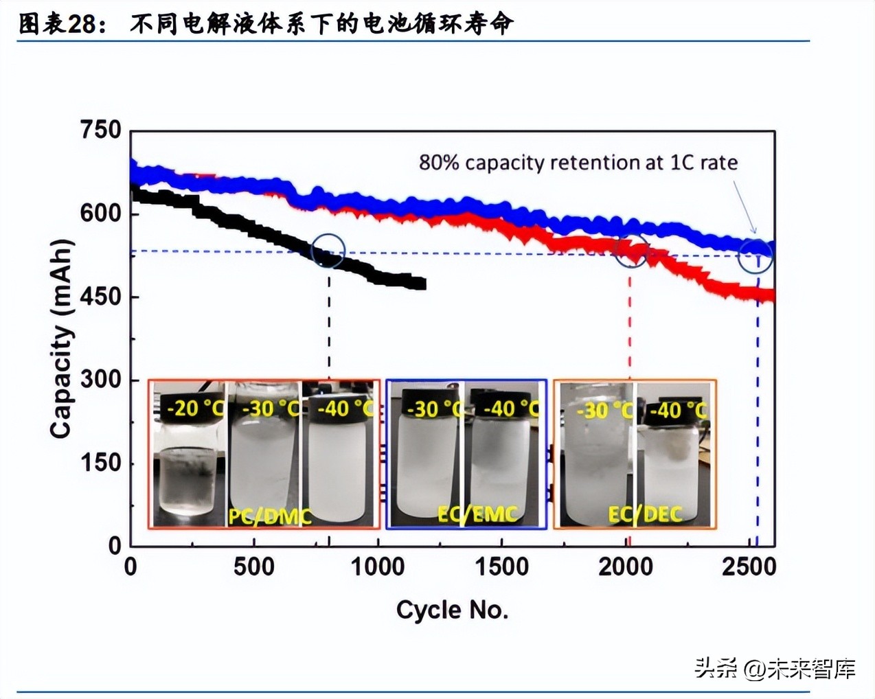 钠离子电池相关问题,钠离子电池行业分析