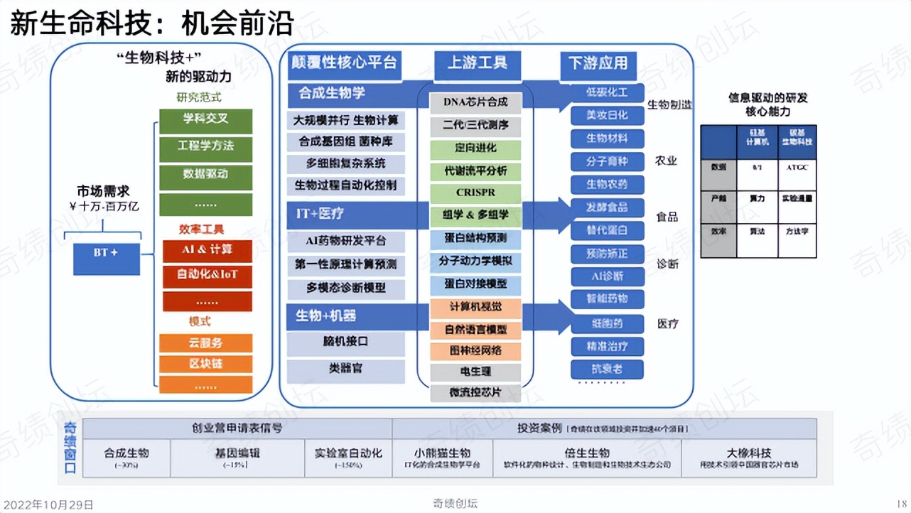 陆奇创业价值本质,陆奇创业演讲