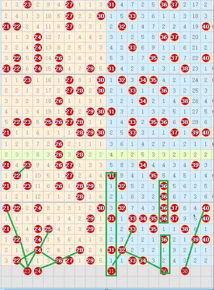 快乐8第2023175期个人推荐与分析