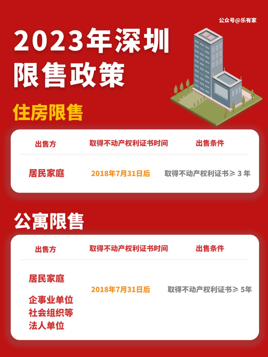 深圳满五不唯一的税费怎么算,深圳房产限购限贷政策