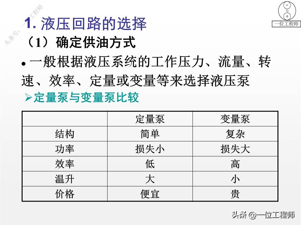 液压系统设计实例教程,液压设计步骤及方法