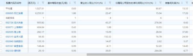 双汇发展趋势视频,双汇未来发展规模