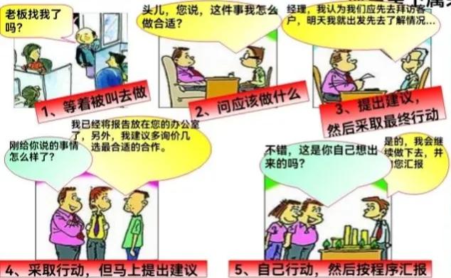 猴子管理法则,猴子管理法则案例分析