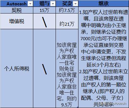 父母房产哪种方式转给子女最划算,父母名下房产怎么给子女最划算