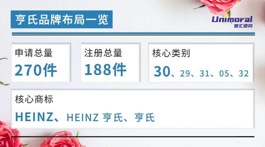 亨氏排名第几,亨氏奶粉排行榜