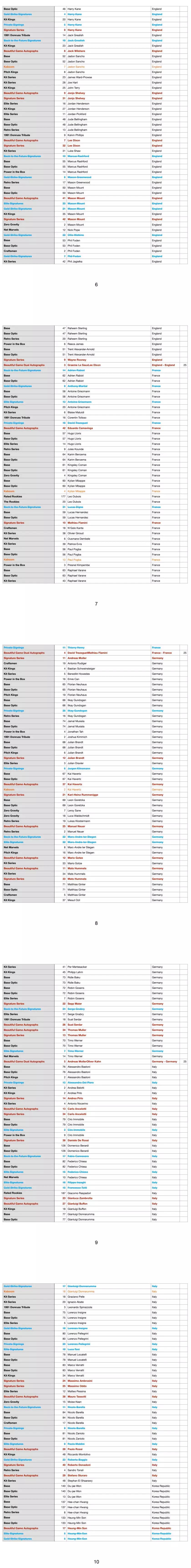 panini球星卡2013,panini2023-2024欧冠球星卡