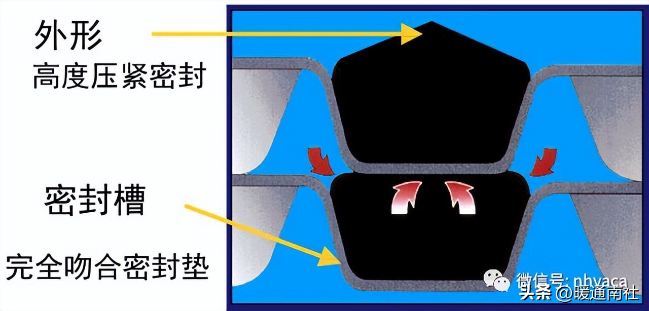 板式换热器安装全套视频教学,板式换热器清洗与安装