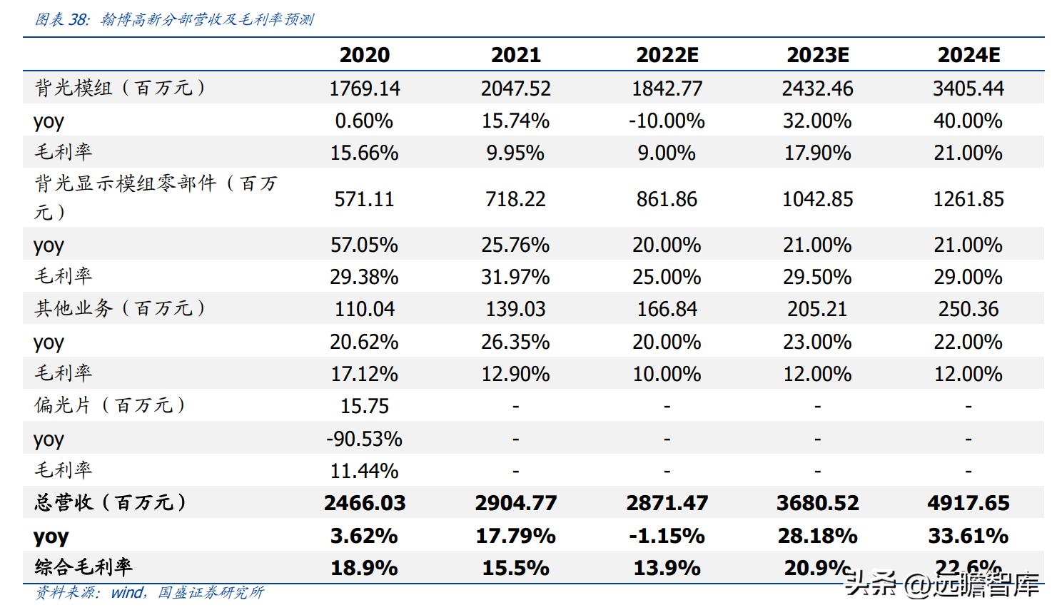 翰博高新背光模组图片,背光模组光电系统龙头