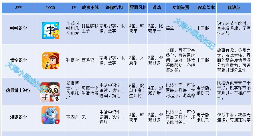 海淀妈妈软件,海淀妈妈四大学习神器