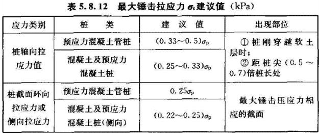 《建筑桩基技术规范》JGJ94-2008(1-5)