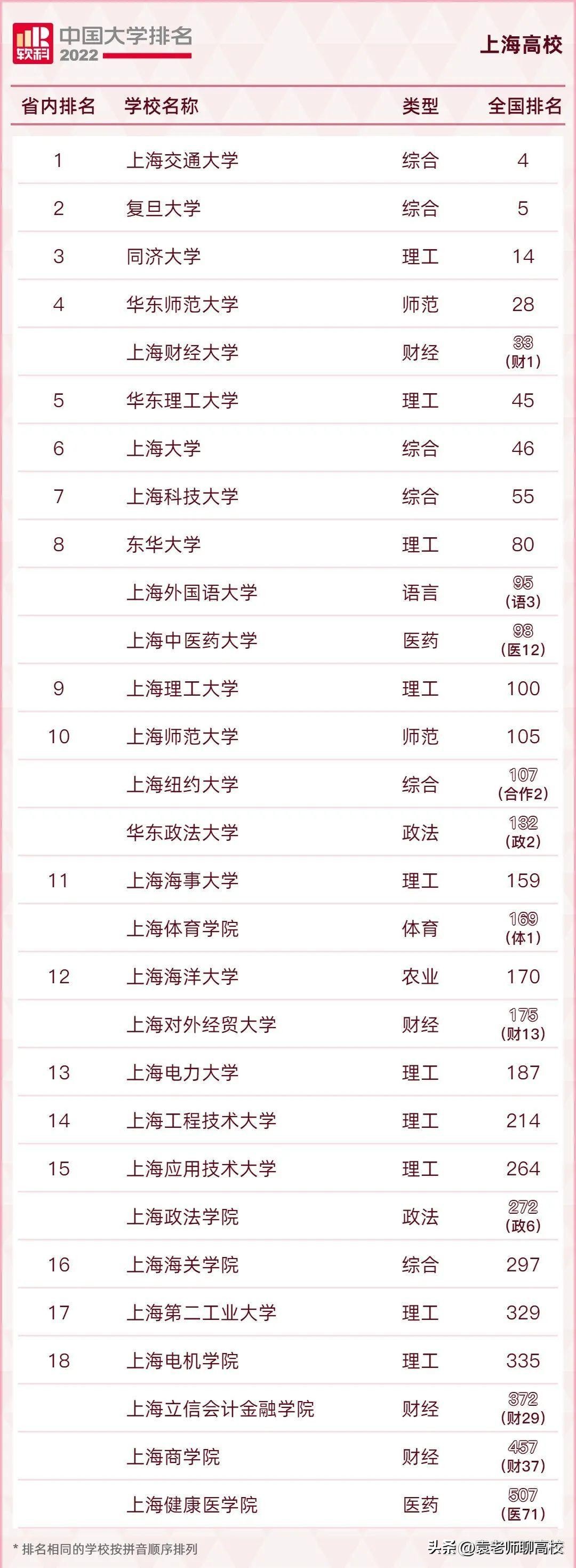 华东交大与上海海关学院哪个好,上海海关学院和北京电子科技学院
