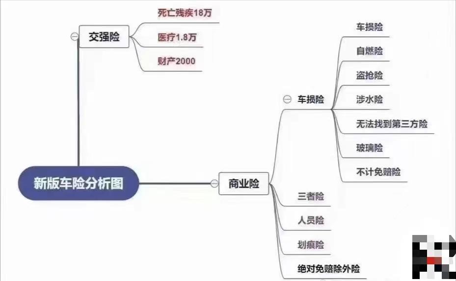 车辆保险在4s店买还是保险公司买,车险续保去4s店还是去外面买