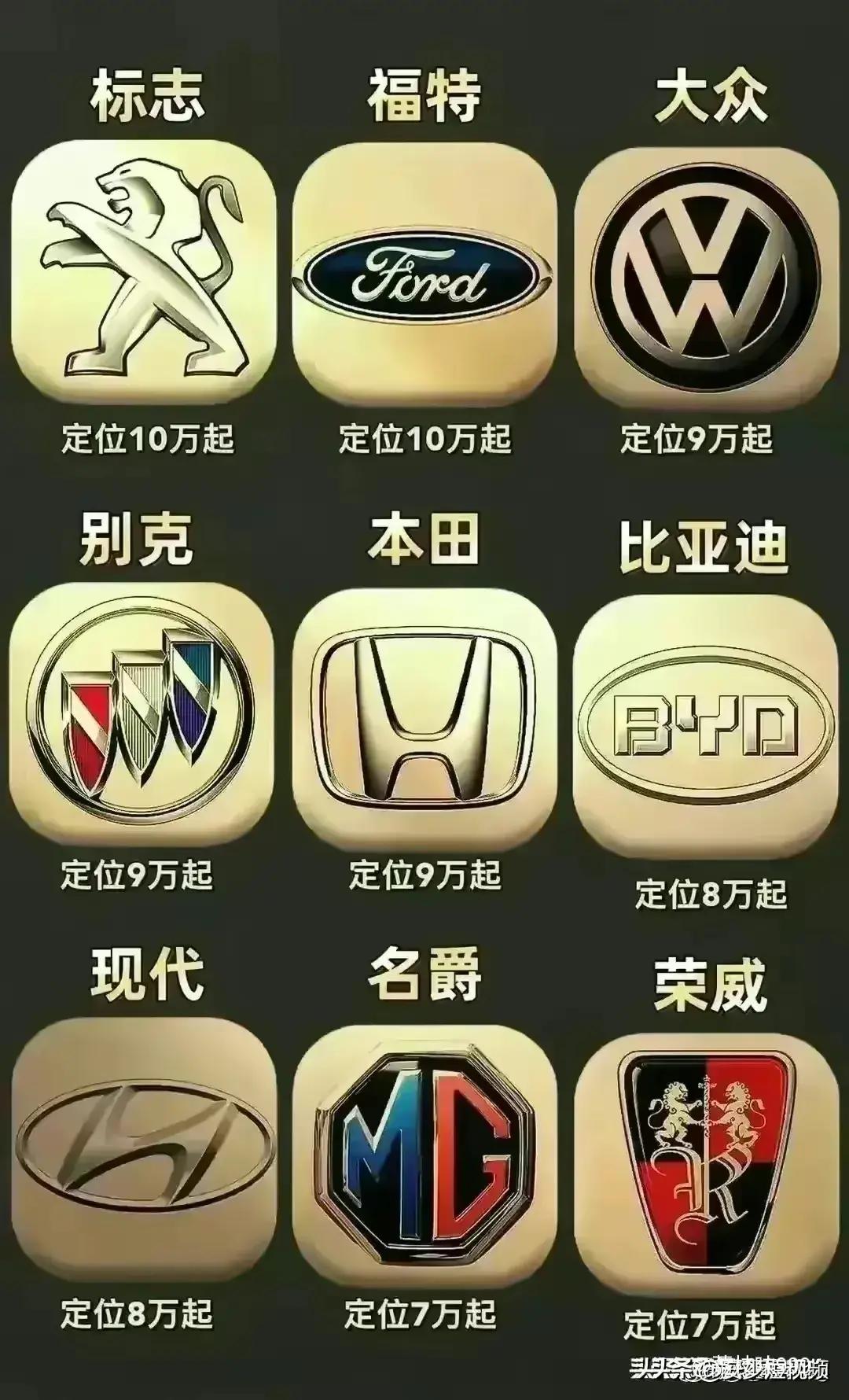 史上最全汽车标志大全,终于有人把汽车标志整理出来了