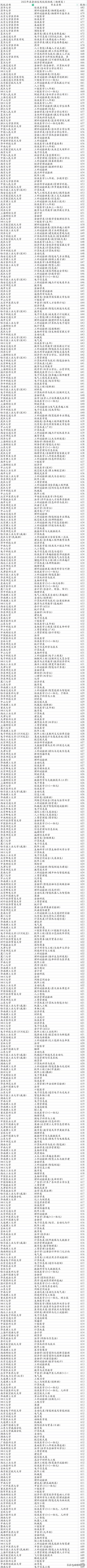 河南高考录取位次对照表,四川高考录取分数线和位次对照表