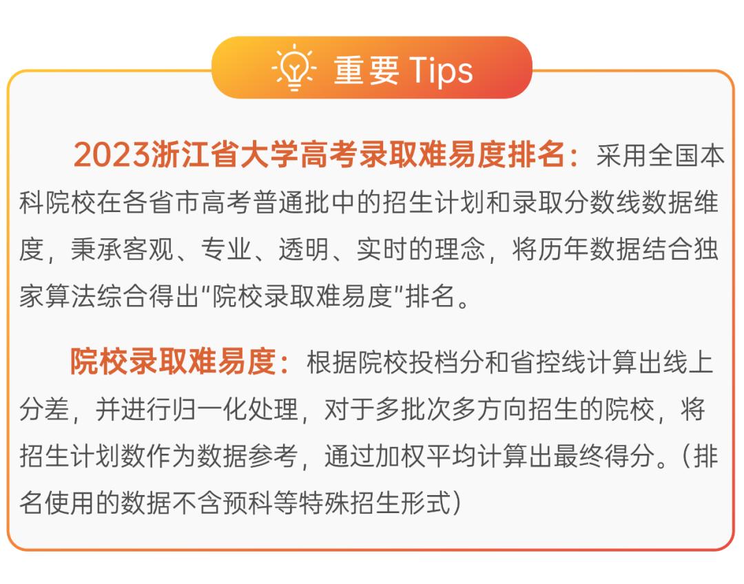 中国大学排名2023年浙江高校,浙江大学排名2023最新排名