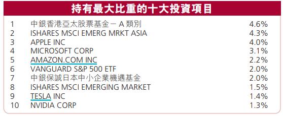 互认基金优缺点,香港互认基金收益高吗