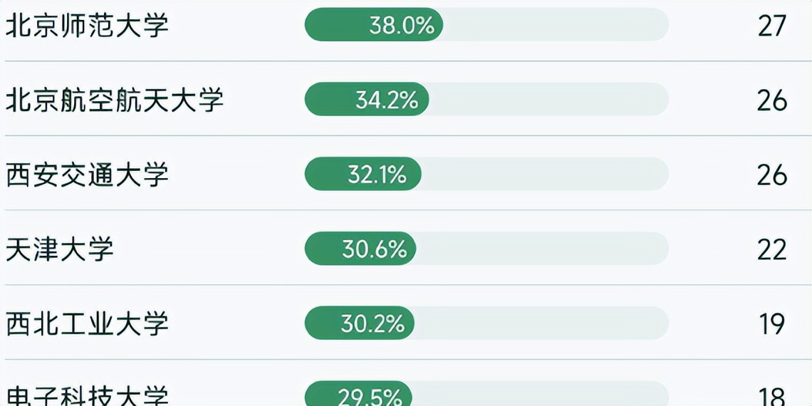 上海交大与浙大哪个排名在前,985高校排名发布上海交大冲进前三