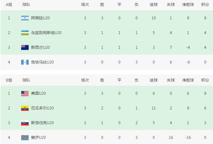 巅峰国青05世青赛国足有多强,第九届世青赛