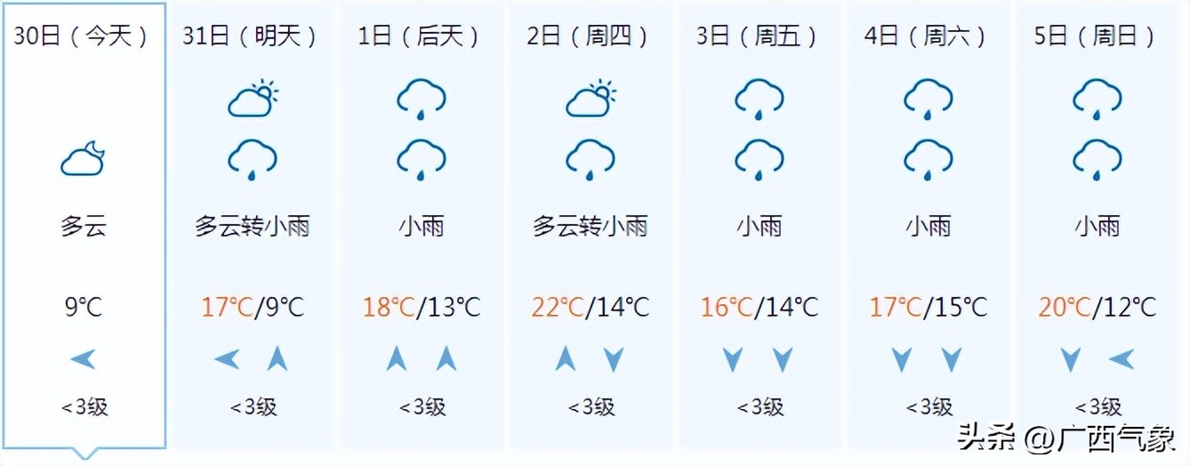 天气预报最近几天比较冷,天气预报明天会不会变得更冷