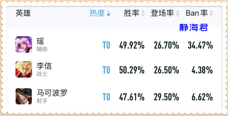 王者:鲤跃龙门备受欢迎,消费5322进不了前一万,这次兔限真火了