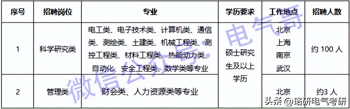 电网正式工和公务员哪个待遇好,正式事业编属于事业单位工作人员