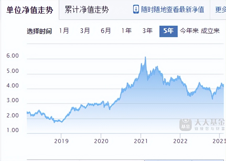 工作忙经济不够,工作忙副业