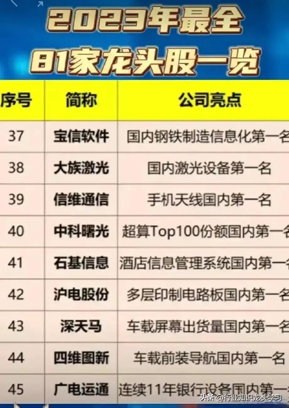 最全各行业板块100只龙头股,中国股市各行业龙头股汇总