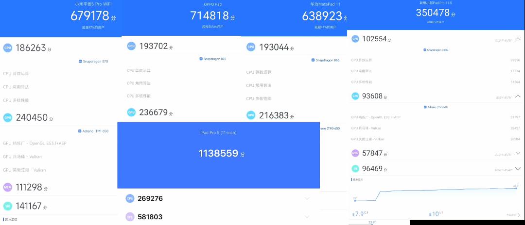 oppo平板和联想小新哪个更值得买,oppo平板和联想小新pad