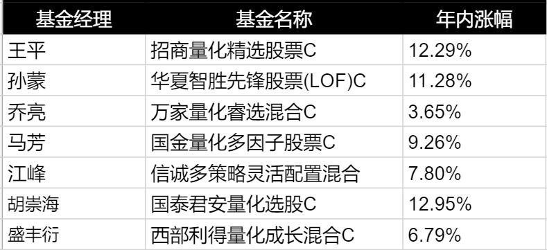 量化指数增强真的能增强吗,指数增强量化策略